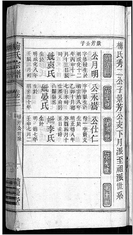 [梅]梅氏宗谱_6卷首末各1卷-梅氏五修宗谱 (安徽) 梅氏家谱_四.pdf