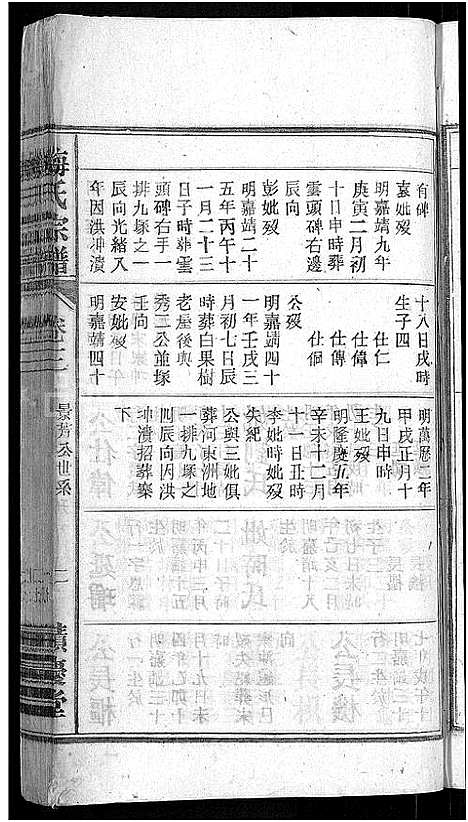 [梅]梅氏宗谱_6卷首末各1卷-梅氏五修宗谱 (安徽) 梅氏家谱_四.pdf