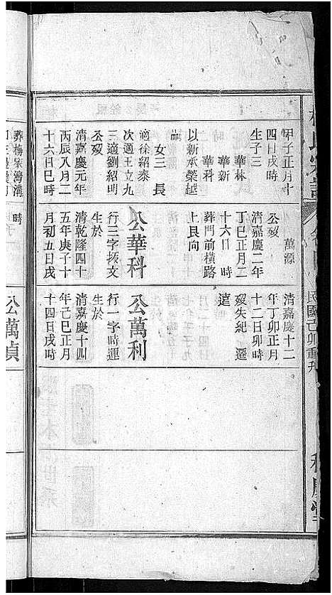 [梅]梅氏宗谱_6卷首末各1卷-梅氏五修宗谱 (安徽) 梅氏家谱_五.pdf