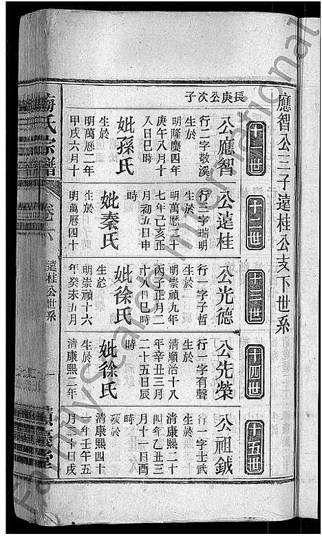 [梅]梅氏宗谱_6卷首末各1卷-梅氏五修宗谱 (安徽) 梅氏家谱_六.pdf