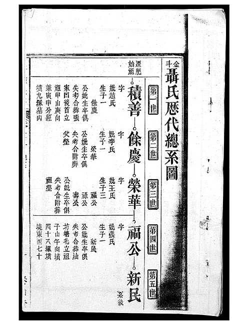 [聂]聂氏宗谱 (安徽) 聂氏家谱_一.pdf