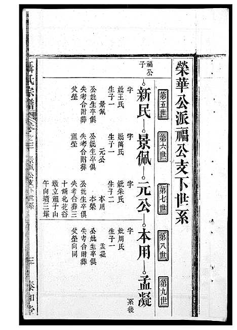 [聂]聂氏宗谱 (安徽) 聂氏家谱_一.pdf