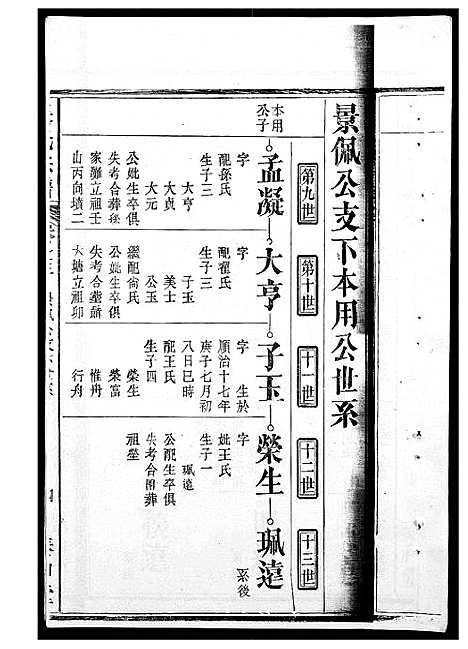 [聂]聂氏宗谱 (安徽) 聂氏家谱_一.pdf