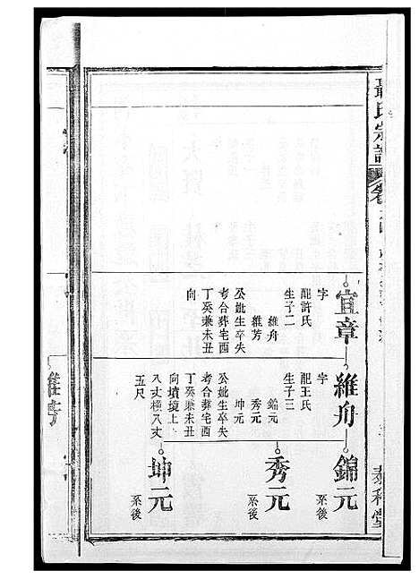 [聂]聂氏宗谱 (安徽) 聂氏家谱_二.pdf