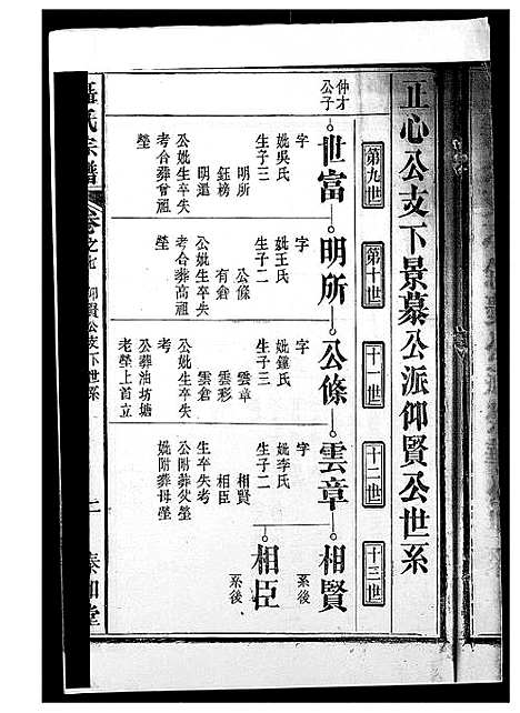 [聂]聂氏宗谱 (安徽) 聂氏家谱_五.pdf