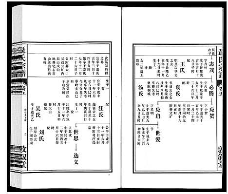 [聂]聂氏宗谱 (安徽) 聂氏家谱_六.pdf