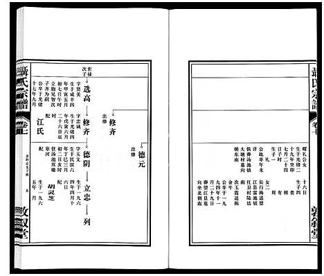 [聂]聂氏宗谱 (安徽) 聂氏家谱_八.pdf