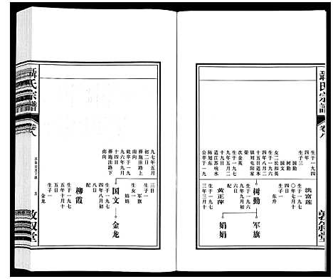 [聂]聂氏宗谱 (安徽) 聂氏家谱_九.pdf