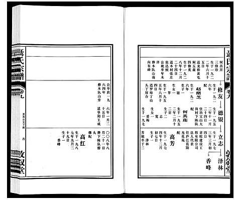 [聂]聂氏宗谱 (安徽) 聂氏家谱_十.pdf