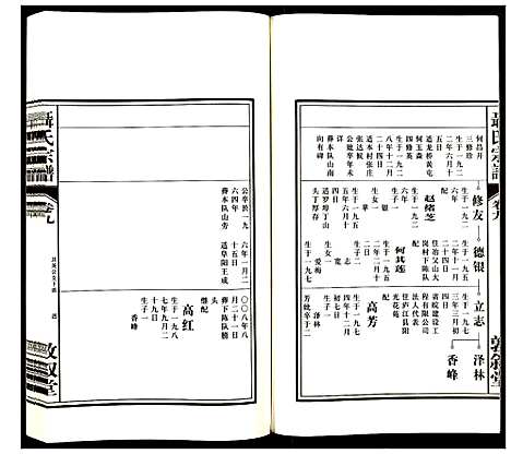 [聂]聂氏宗谱 (安徽) 聂氏家谱_十.pdf