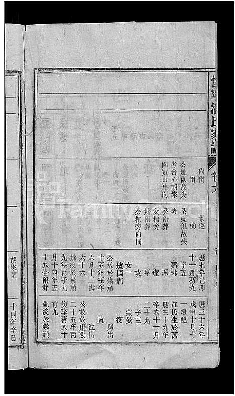 [潘]怀宁潘氏家谱_6卷首末各1卷-潘氏家谱_怀宁县安庆府石牌潘氏家谱 (安徽) 怀宁潘氏家谱_五十一.pdf