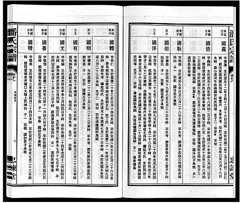 [潘]潘氏宗谱 (安徽) 潘氏家谱_五.pdf