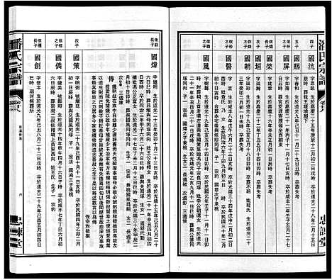 [潘]潘氏宗谱 (安徽) 潘氏家谱_五.pdf