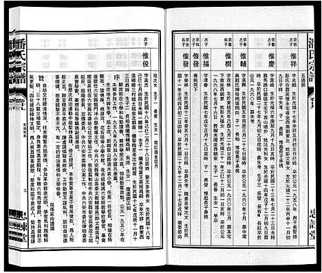 [潘]潘氏宗谱 (安徽) 潘氏家谱_六.pdf