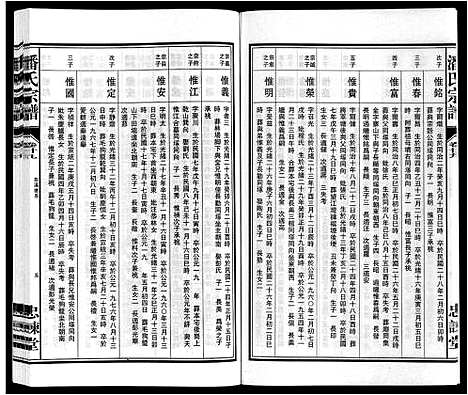 [潘]潘氏宗谱 (安徽) 潘氏家谱_六.pdf