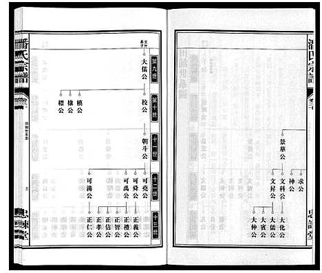 [潘]潘氏宗谱 (安徽) 潘氏家谱_七.pdf