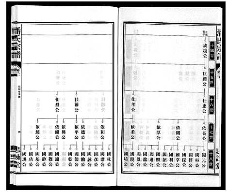 [潘]潘氏宗谱 (安徽) 潘氏家谱_七.pdf