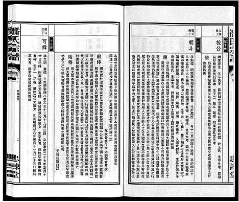 [潘]潘氏宗谱 (安徽) 潘氏家谱_八.pdf