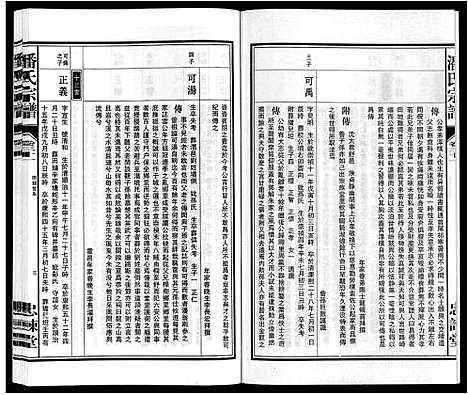 [潘]潘氏宗谱 (安徽) 潘氏家谱_八.pdf