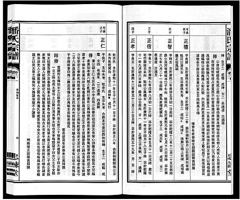 [潘]潘氏宗谱 (安徽) 潘氏家谱_八.pdf