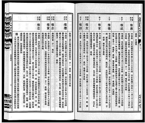 [潘]潘氏宗谱 (安徽) 潘氏家谱_九.pdf