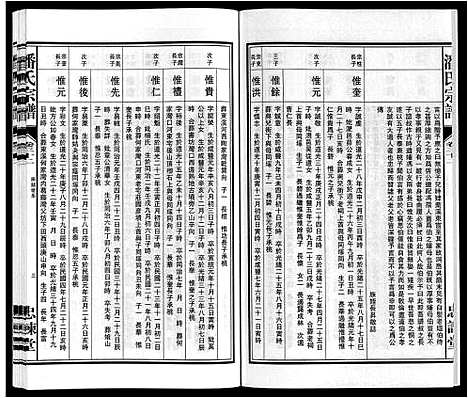 [潘]潘氏宗谱 (安徽) 潘氏家谱_九.pdf