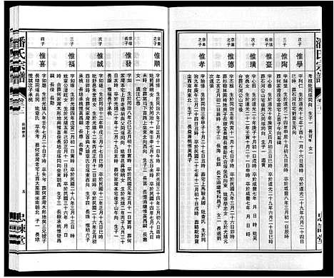 [潘]潘氏宗谱 (安徽) 潘氏家谱_九.pdf