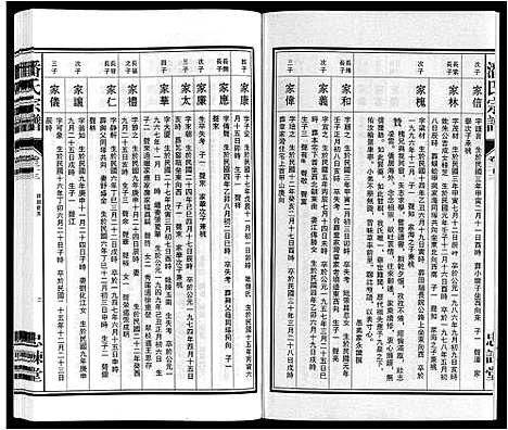 [潘]潘氏宗谱 (安徽) 潘氏家谱_十.pdf