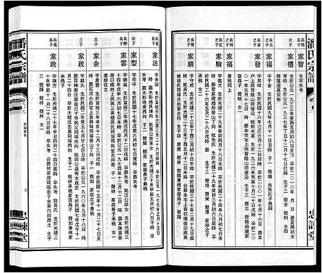 [潘]潘氏宗谱 (安徽) 潘氏家谱_十.pdf