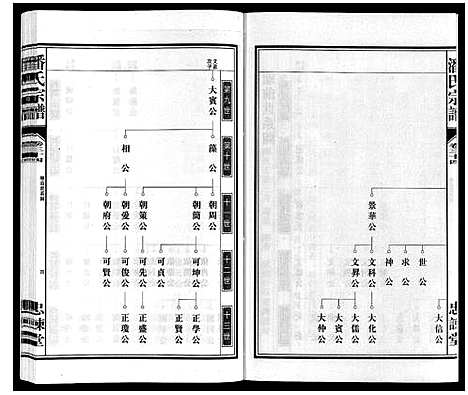 [潘]潘氏宗谱 (安徽) 潘氏家谱_十一.pdf