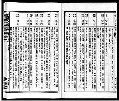 [潘]潘氏宗谱 (安徽) 潘氏家谱_十二.pdf