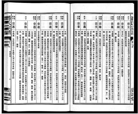 [潘]潘氏宗谱 (安徽) 潘氏家谱_十二.pdf