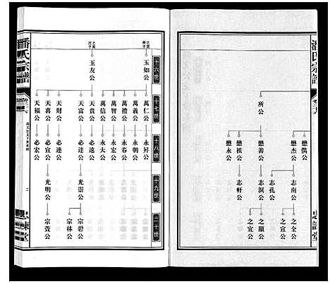 [潘]潘氏宗谱 (安徽) 潘氏家谱_十三.pdf