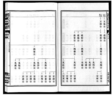 [潘]潘氏宗谱 (安徽) 潘氏家谱_十三.pdf