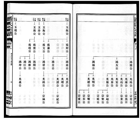 [潘]潘氏宗谱 (安徽) 潘氏家谱_十三.pdf