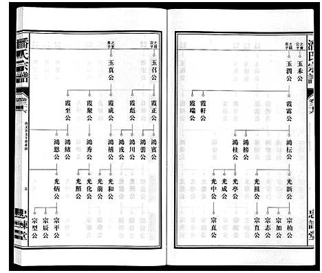 [潘]潘氏宗谱 (安徽) 潘氏家谱_十三.pdf