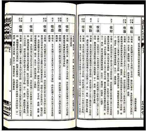 [潘]潘氏宗谱 (安徽) 潘氏家谱_二.pdf