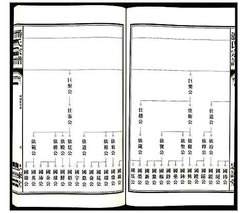 [潘]潘氏宗谱 (安徽) 潘氏家谱_三.pdf