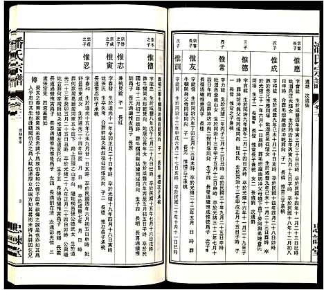 [潘]潘氏宗谱 (安徽) 潘氏家谱_五.pdf