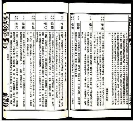 [潘]潘氏宗谱 (安徽) 潘氏家谱_五.pdf