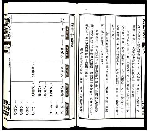 [潘]潘氏宗谱 (安徽) 潘氏家谱_七.pdf