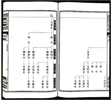 [潘]潘氏宗谱 (安徽) 潘氏家谱_七.pdf