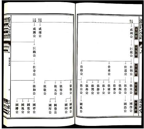 [潘]潘氏宗谱 (安徽) 潘氏家谱_七.pdf