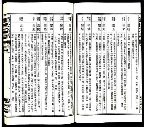 [潘]潘氏宗谱 (安徽) 潘氏家谱_八.pdf