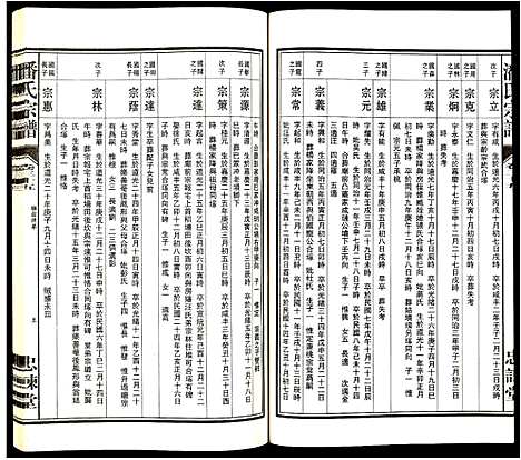 [潘]潘氏宗谱 (安徽) 潘氏家谱_八.pdf