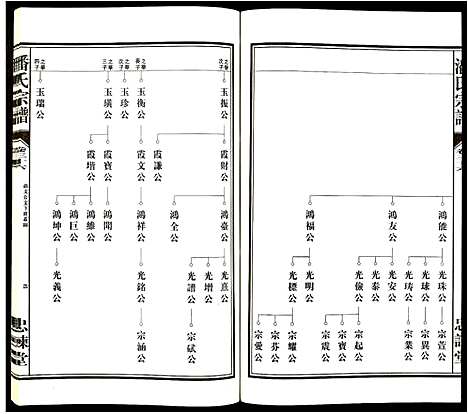 [潘]潘氏宗谱 (安徽) 潘氏家谱_九.pdf