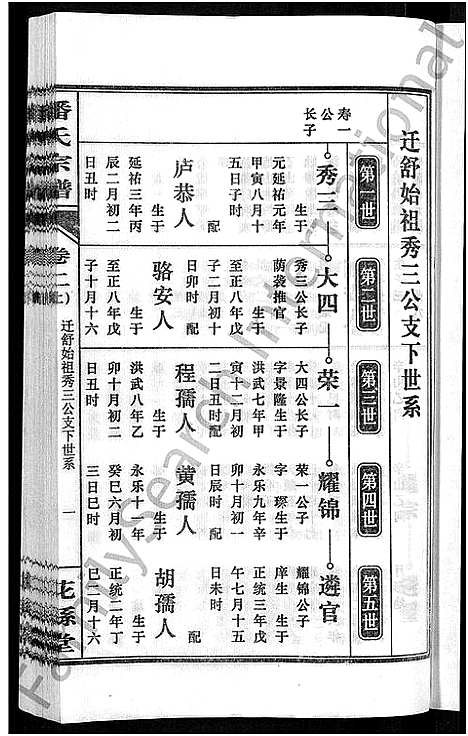 [潘]潘氏宗谱_16卷-龙舒潘氏宗谱 (安徽) 潘氏家谱_二.pdf