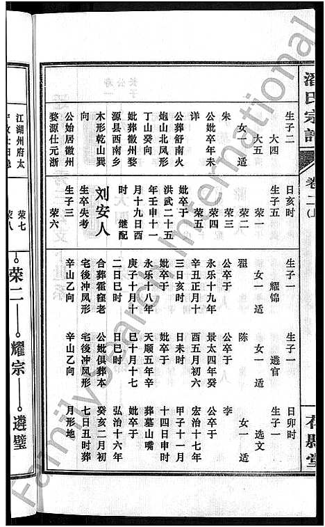 [潘]潘氏宗谱_16卷-龙舒潘氏宗谱 (安徽) 潘氏家谱_二.pdf