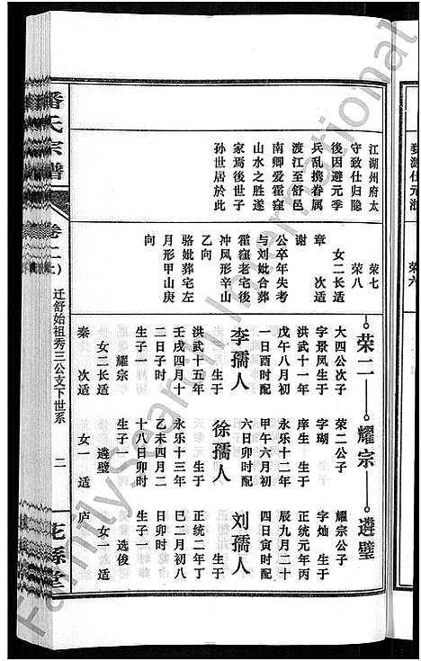 [潘]潘氏宗谱_16卷-龙舒潘氏宗谱 (安徽) 潘氏家谱_二.pdf