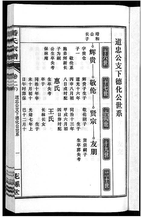 [潘]潘氏宗谱_16卷-龙舒潘氏宗谱 (安徽) 潘氏家谱_三.pdf